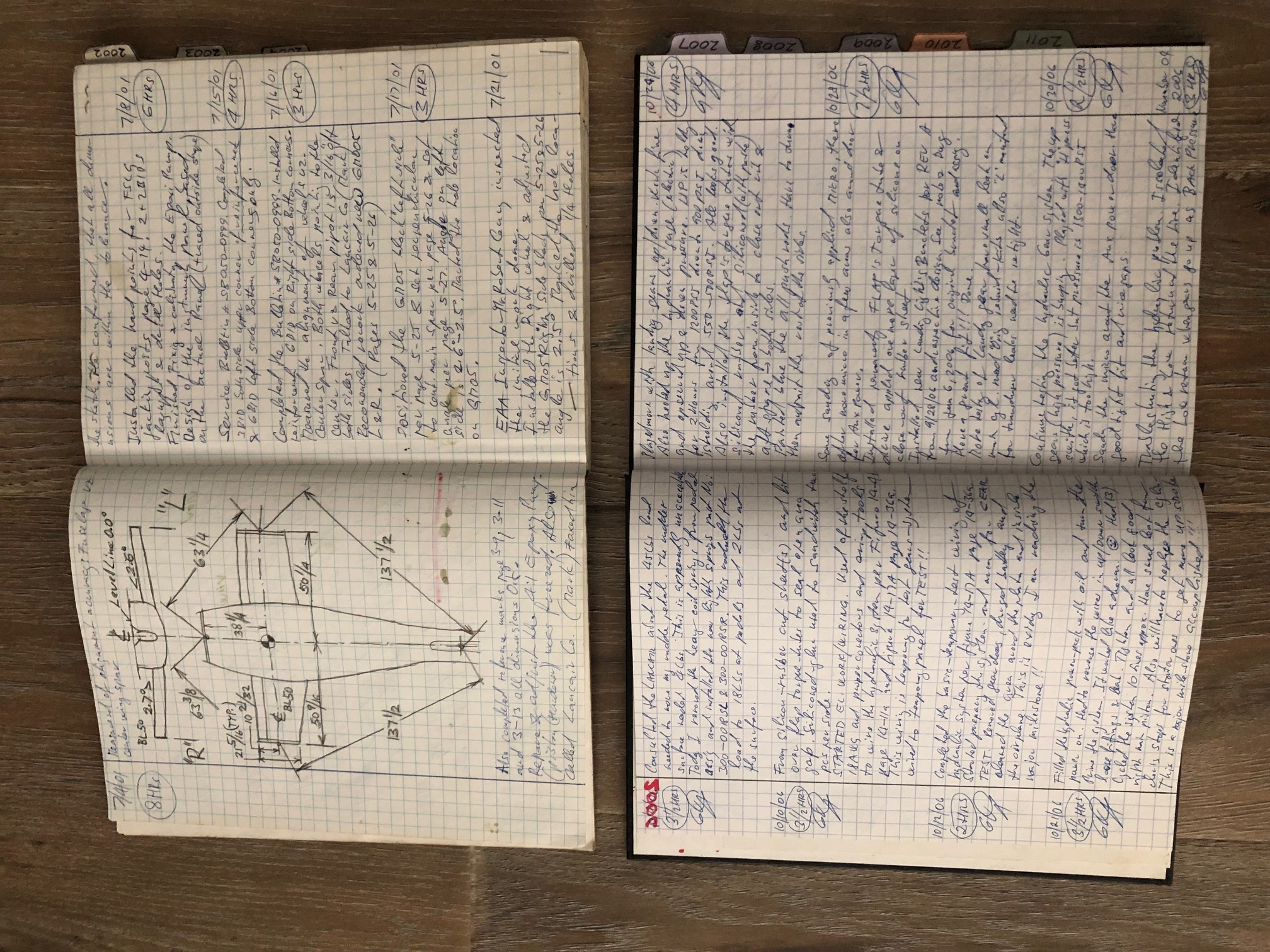 Lancair 360 MKIIc N360GL document